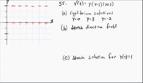 a-differential-equation-of-the-form-yprimetfy-is-said-to-be-autonomous-the-function-f-depends-onl-12