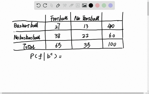 from-exercise-3-if-someone-doesnt-like-to-watch-basketball-what-is-the-probability-that-she-will-be-
