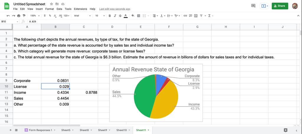 SOLVED:The Following Chart Depicts The Annual Revenues, By Type Of Tax ...