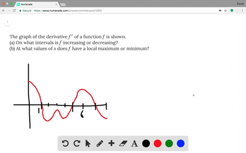 the-graph-of-the-derivative-f-of-a-function-f-is-shown-a-on-what-intervals-is-f-increasing-or-decr-2