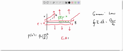 a-slab-of-insulating-material-has-thickness-2-d-and-is-oriented-so-that-its-faces-are-parallel-to-th