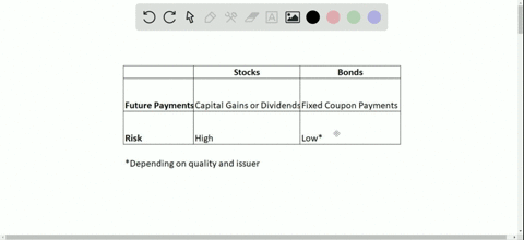 how-do-stocks-and-bonds-differ-in-terms-of-the-future-payments-that-they-are-expected-to-make-which-
