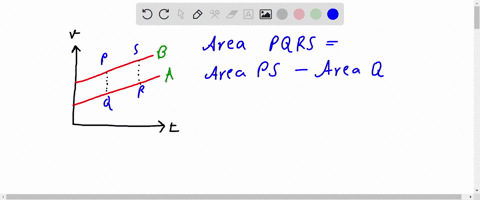 graphs-of-velocity-rightarrow-time-for-two-cars-mathrma-and-mathrmb-moving-in-a-straight-line-are-gi