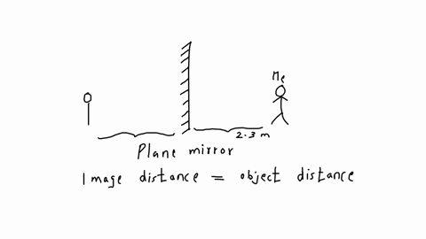 calculate-you-stand-23-mathrmm-in-front-of-a-plane-mirror-your-little-brother-is-12-mathrmm-in-front