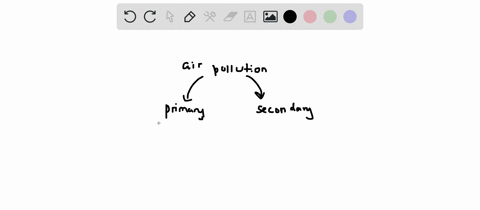 define-air-pollution-in-terms-of-the-kinds-of-pollutants-their-sources-and-the-ways-they-are-harmf-3