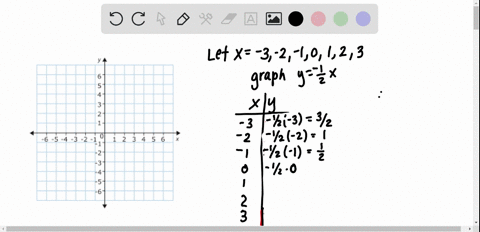 graph-each-equation-let-x-3-2-1012-and-3-y-frac12-x