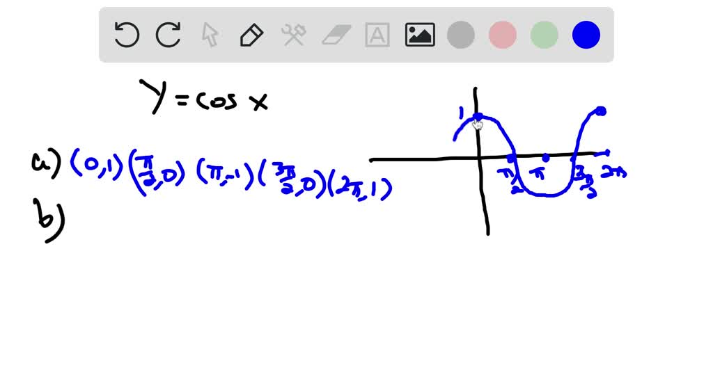 SOLVED:a) State the five key points for y=cosx that occur in one ...