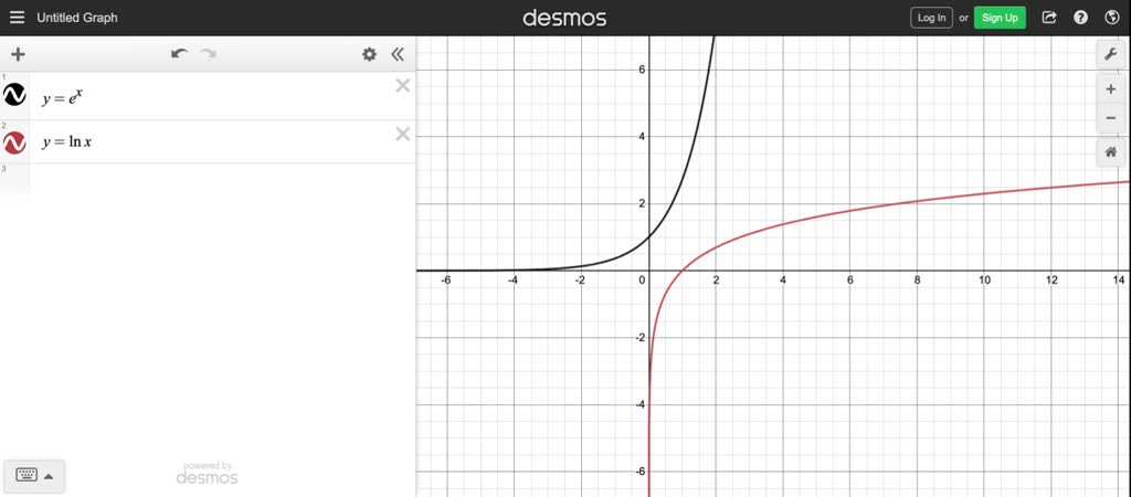 solved-the-graph-of-y-ln-x-looks-as-though-it-might-be-approaching-a