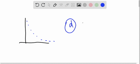 determine-which-if-any-of-these-functions-might-be-used-as-a-model-for-the-data-in-the-scatterplot-a