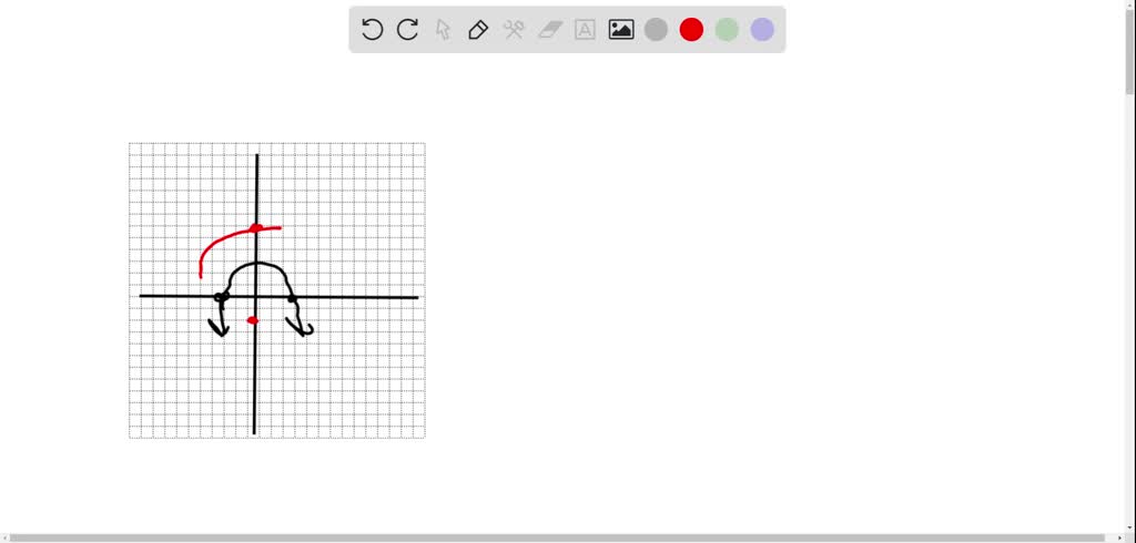 Which Function Has Exactly One X And Y Intercept