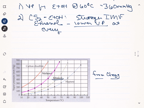 use-the-vapor-pressure-curves-illustrated-here-to-answer-the-questions-that-follow-figure-cant-copy-