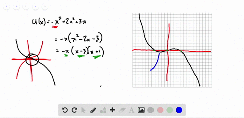 the-potential-energy-function-for-a-system-of-particles-is-given-by-ux-x32-x23-x-where-x-is-the-posi