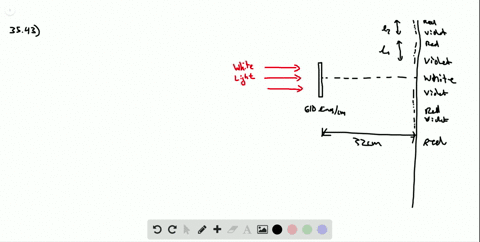 ii-white-light-passes-through-a-610-linemm-diffraction-grating-first-order-and-second-order-visible-