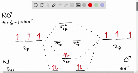 the-nitrosyl-ion-mathrmno-has-an-interesting-chemistry-assume-the-molecular-orbital-diagram-shown-in