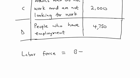 calculate-the-unemployment-rate-use-the-data-below-to-calculate-the-unemployment-rate-total-populati