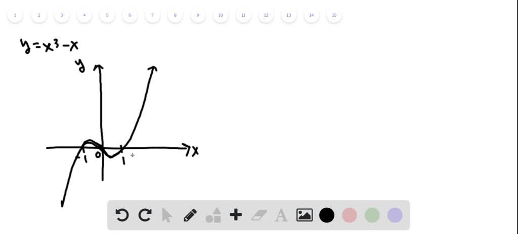 solved-use-the-horizontal-line-test-to-determine