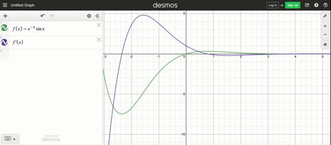 determine-the-relative-extrema-of-the-function-on-the-interval-02-pi-use-a-graphing-utility-to-con-3