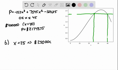 a-company-that-produces-calculators-estimated-that-the-profit-p-in-dollars-from-selling-a-particular
