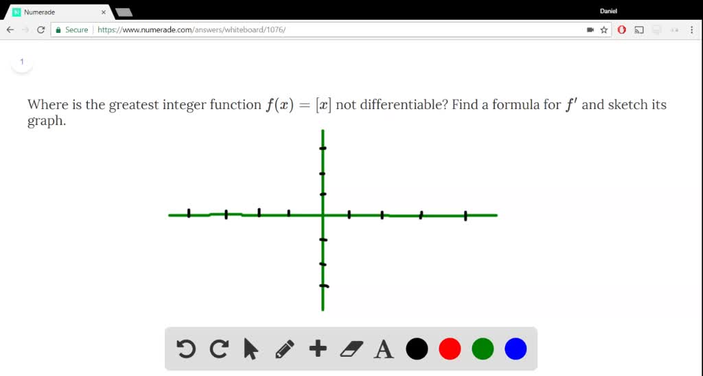 SOLVED:Where is the greatest integer function f(x) = [ x ] not ...