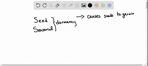 how-does-seed-dormancy-promote-reproductive-success-how-does-seasonal-dormancy-in-deciduous-trees-pr