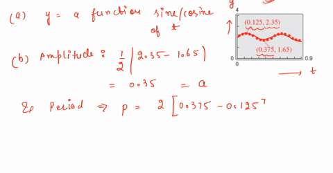 the-motion-of-an-oscillating-weight-suspended-from-a-spring-was-measured-by-a-motion-detector-the-da