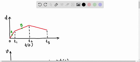 for-the-car-whose-distance-is-plotted-against-time-in-question-19-is-the-velocity-constant-during-an