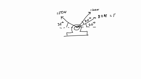 determine-the-x-and-y-components-of-each-of-the-forces-shown-figure-2