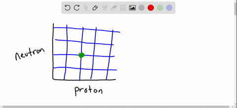 which-of-the-graphs-in-figure-p216-illustrates-the-overall-effect-of-neutron-capture-followed-by-bet
