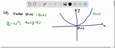 find-the-equation-of-the-parabola-described-find-the-two-points-that-define-the-latus-rectum-and-g-9