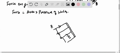 the-square-gate-a-b-is-held-in-the-position-shown-by-hinges-along-its-top-edge-a-and-by-a-shear-pin-