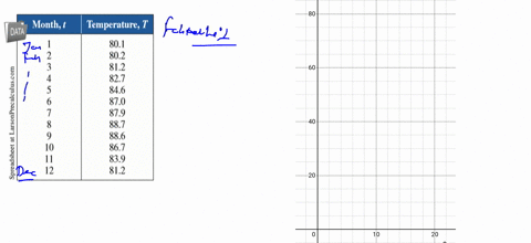 the-table-shows-the-normal-daily-high-temperatures-in-honolulu-hawaii-t-in-degrees-fahrenheit-for-mo