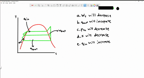 consider-a-simple-ideal-rankine-cycle-with-fixed-boiler-and-condenser-pressures-if-the-cycle-is-mo-2