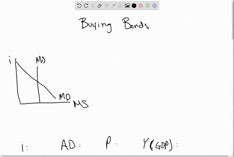 challenge-explain-how-the-fed-buying-bonds-affects-interest-rates-aggregate-demand-price-level-and-g