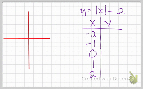 graph-each-equation-be-sure-to-find-any-intercepts-and-symmetries-check-your-graph-with-a-graphing-6