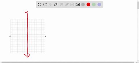 a-find-the-intercepts-of-the-graph-of-each-equation-and-b-graph-the-equation-find-an-equation-of-t-2