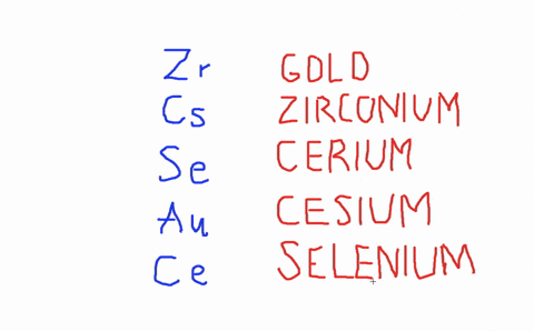 use-the-periodic-table-inside-the-front-cover-of-this-book-to-find-the-symbol-or-name-for-each-of--2