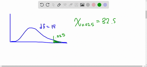use-table-vii-to-determine-the-required-x2-values-illustrate-your-work-graphically-for-a-x2-curve-wi