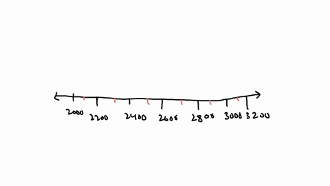 nutrition-a-sedentary-15-year-old-male-should-consume-no-more-than-2200-calories-per-day-a-moderatel