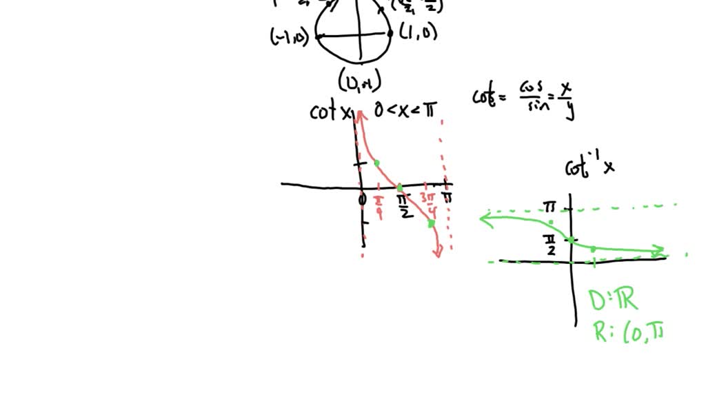 Solvedthe Function Cot 1 X Is Defined To Be The Inverse Of The Restricted Cotangent Function 9859