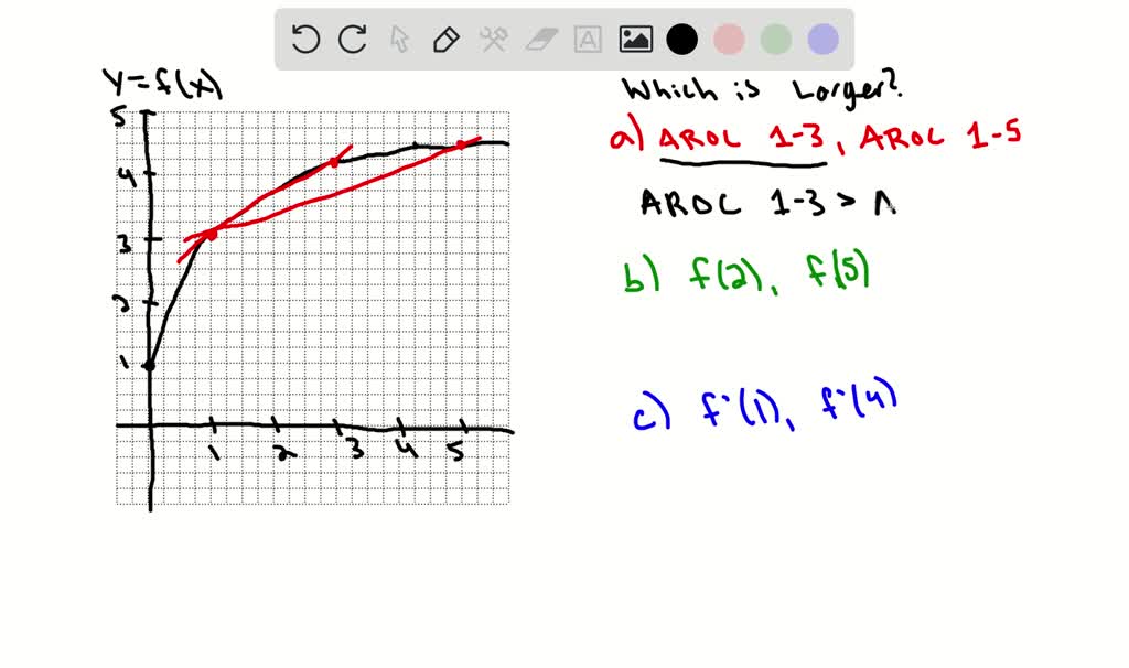 solved-the-graph-of-y-f-x-is-shown-in-figure-2-21-which-is-numerade