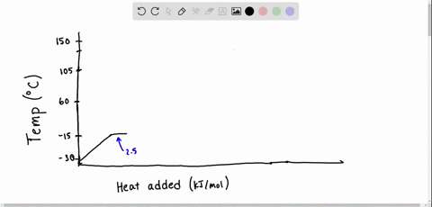 the-following-data-have-been-collected-for-substance-mathrmx-construct-a-heating-curve-for-substance