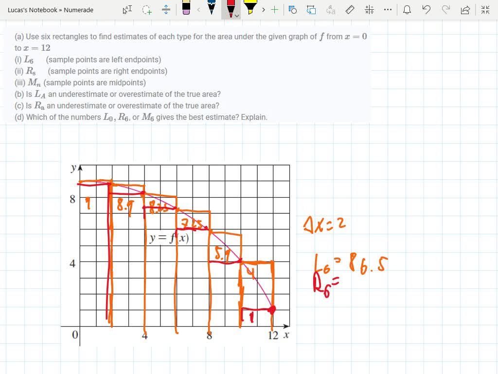 A Use Six Rectangles To Find Estimates Of Each Type For The Area Under The Given Graph Of F