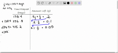 use-the-half-life-information-to-complete-each-table-the-formula-mathcalnmathcaln_0-ek-t-is-not-re-2