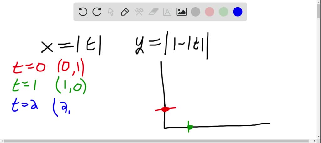 Solved Sketching A Curve By Eliminating The Parameter A Pair Of