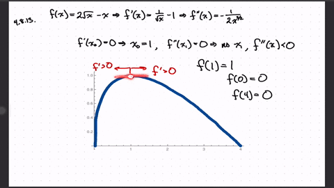 sketch-the-graph-of-the-function-using-the-approach-presented-in-this-section-fx2-sqrtx-x-quad-x-in0