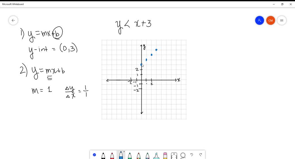 Graph The Solution Set Of Each Inequality. X