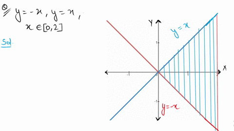 find-the-area-of-the-indicated-region-we-suggest-you-graph-the-curves-to-check-whether-one-is-abov-3
