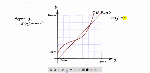 cost-and-revenue-functions-are-given-in-figure-454-approximately-what-quantity-maximizes-profits