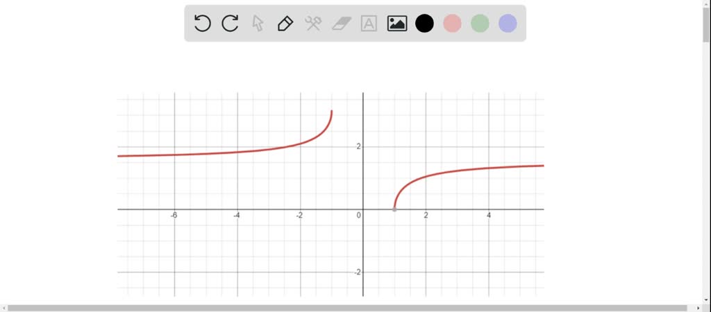 the-function-y-sec-1-x-is-not-found-on-graph