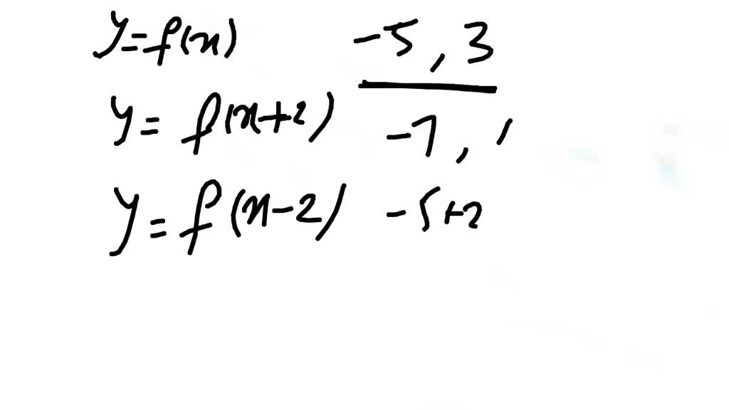 solved-suppose-that-the-x-intercepts-of-the-graph-of-y-f-x-are-5-and